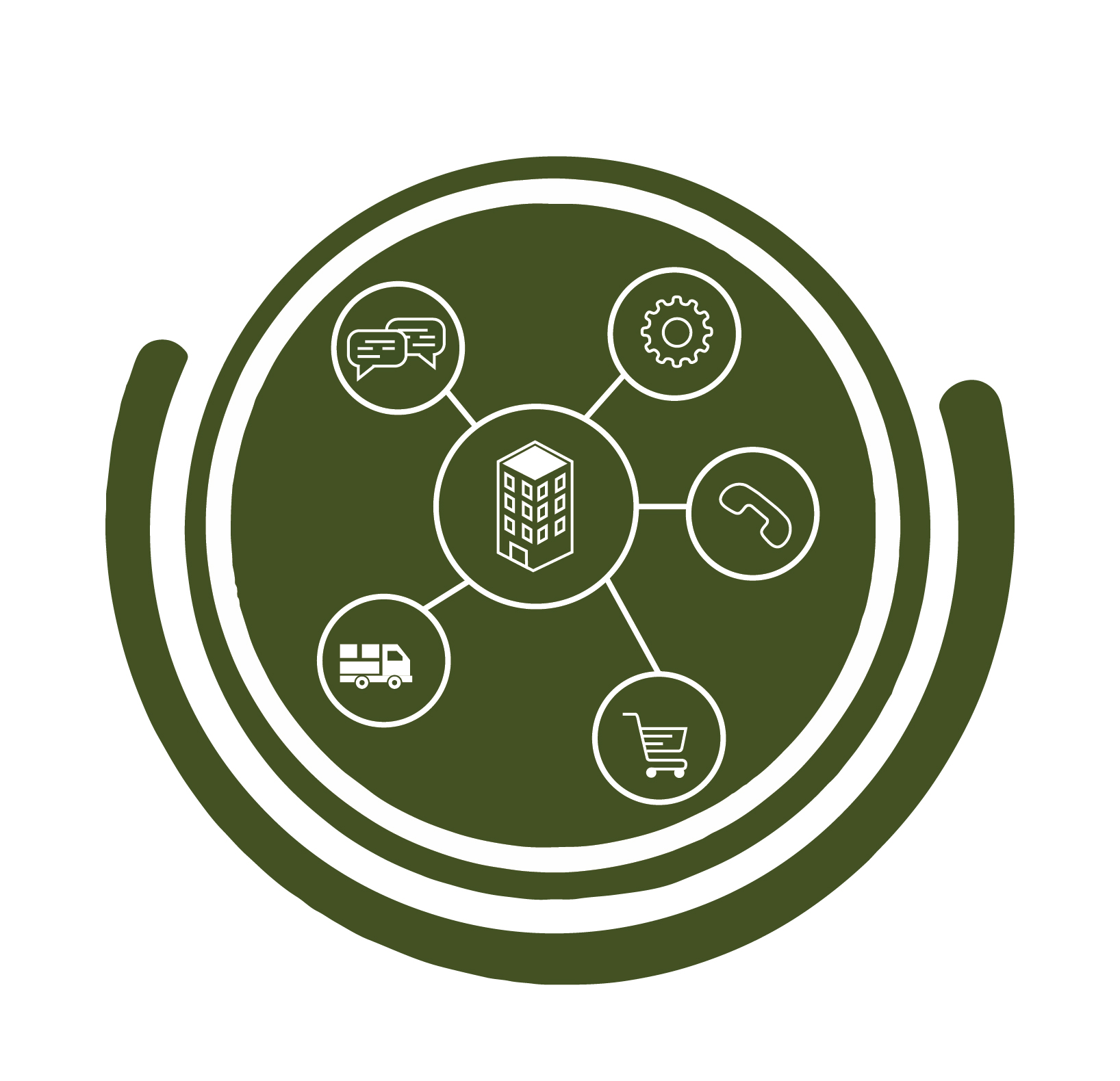 Procurement & Logistics